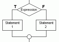 ifelse conditional Structure[howpk.com]