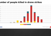 people killed in drone attacks [howpk.com]