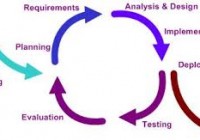 Incremental Model advantages and disadvantages [howpk.com]