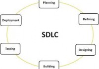 Software Development Life Cycle sdlc [howpk.com]