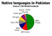national and regional languages in pakistan culture [howpk.com]