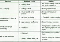 Homage UPS specifications and solutions, Price, faults [howpk.com]