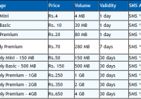 Zong 3g Internet Packages in Pakistan with Rates [howpk.com]