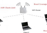 How to increase PTCL WiFi Clients Limit and Coverage [howpk.com]