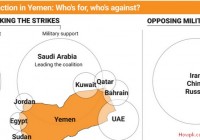 Yemen Conflicts - War with Saudi Arabia [howpk.com]