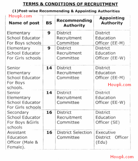 Educators Recruitment Policy 2016 for Punjab jobs [howpk.com]